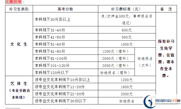 2022年資陽市伍隍中學(xué)高三招收復(fù)讀生嗎？