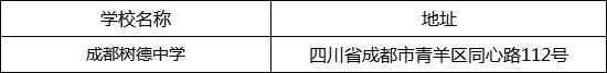 成都市成都樹德中學(xué)地址在哪里？