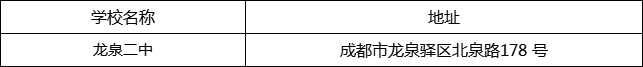成都市龍泉二中地址在哪里？