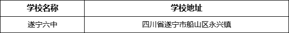 遂寧市遂寧六中學(xué)校學(xué)校地址在哪里？