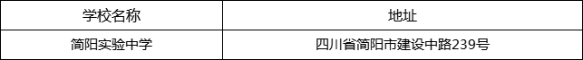 成都市簡陽實驗中學地址在哪里？