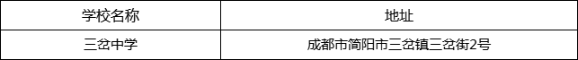 成都市三岔中學(xué)地址在哪里？