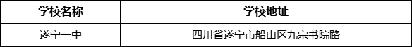 遂寧市遂寧一中學(xué)校地址在哪里？