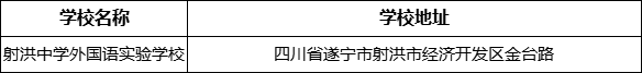 遂寧市射洪中學(xué)外國語實驗學(xué)校地址在哪里？