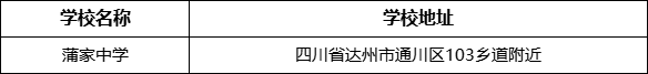 達(dá)州市蒲家中學(xué)學(xué)校地址在哪里？