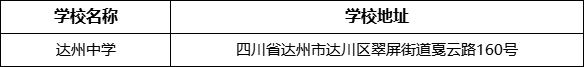 達州市達州中學學校地址在哪里？