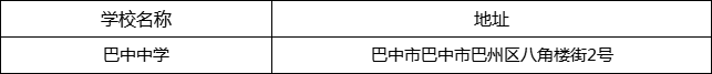 巴中市巴中中學(xué)地址在哪里？