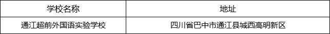 巴中市通江超前外國(guó)語(yǔ)實(shí)驗(yàn)學(xué)校地址在哪里？