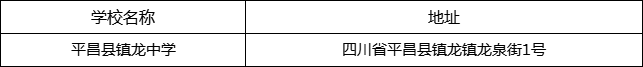 巴中市平昌縣鎮(zhèn)龍中學(xué)地址在哪里？