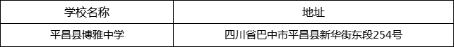 巴中市平昌縣博雅中學地址在哪里？