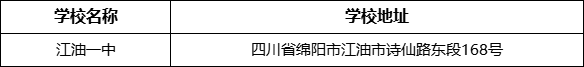 綿陽市江油一中學(xué)校地址在哪里？