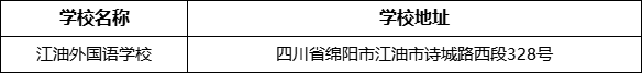 綿陽市江油外國語學校地址在哪里？