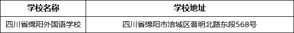 綿陽市四川省綿陽外國語學校地址在哪里？