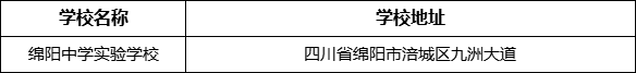 綿陽市綿陽中學(xué)實驗學(xué)校地址在哪里？