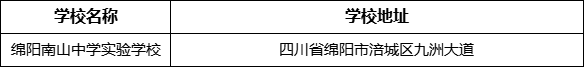 綿陽市綿陽南山中學(xué)實(shí)驗(yàn)學(xué)校地址在哪里？