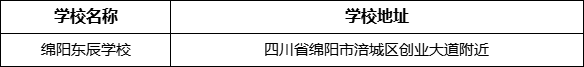 綿陽(yáng)市綿陽(yáng)東辰學(xué)校地址在哪里？