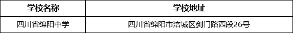 綿陽(yáng)市四川省綿陽(yáng)中學(xué)學(xué)校地址在哪里？