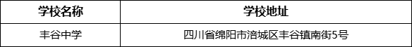 綿陽(yáng)市豐谷中學(xué)學(xué)校地址在哪里？