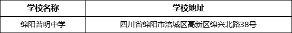 綿陽市綿陽普明中學(xué)學(xué)校地址在哪里？