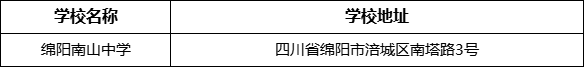 綿陽(yáng)市綿陽(yáng)南山中學(xué)地址在哪里？