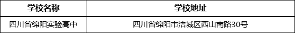 綿陽市四川省綿陽實(shí)驗(yàn)高中學(xué)校地址在哪里？
