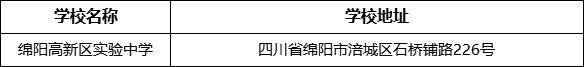 綿陽(yáng)市綿陽(yáng)高新區(qū)實(shí)驗(yàn)中學(xué)學(xué)校地址在哪里？
