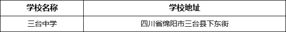 綿陽市三臺中學學校地址在哪里？