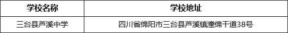 綿陽(yáng)市三臺(tái)縣蘆溪中學(xué)學(xué)校地址在哪里？