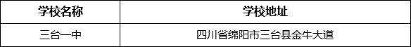 綿陽市三臺一中學(xué)校地址在哪里？
