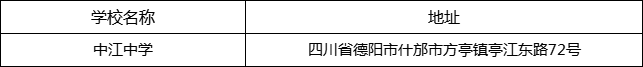 德陽(yáng)市中江中學(xué)地址在哪里？