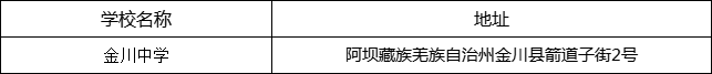 阿壩州?金川中學(xué)地址在哪里？