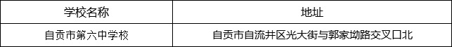 自貢市第六中學(xué)校地址在哪里？