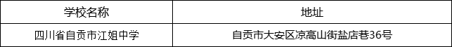 自貢市四川省自貢市江姐中學(xué)地址在哪里？