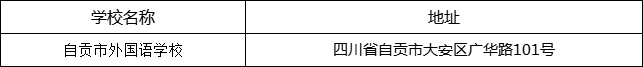 自貢市外國(guó)語學(xué)校地址在哪里？