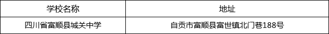 自貢市四川省富順縣城關中學地址在哪里？