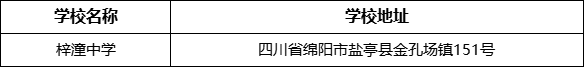 綿陽(yáng)市梓潼中學(xué)學(xué)校地址在哪里？