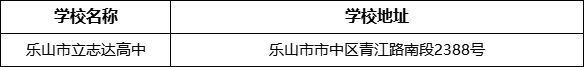 樂山市立志達高中學校地址在哪里？