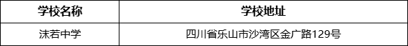 樂(lè)山市沫若中學(xué)學(xué)校地址在哪里？