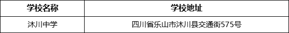 樂山市沐川中學(xué)學(xué)校地址在哪里？