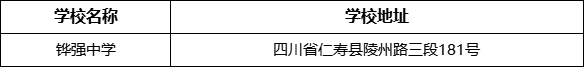 眉山市鏵強中學學校地址在哪里？