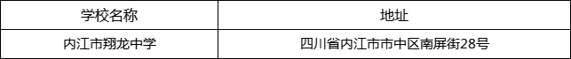 內(nèi)江市翔龍中學(xué)地址在哪里？