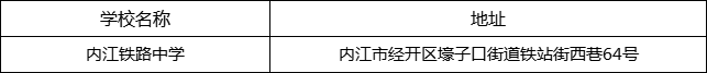 內(nèi)江市內(nèi)江鐵路中學(xué)地址在哪里？