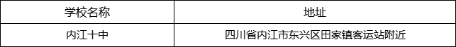 內(nèi)江市內(nèi)江十中地址在哪里？