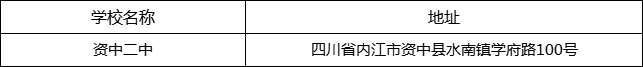 內(nèi)江市資中二中地址在哪里？