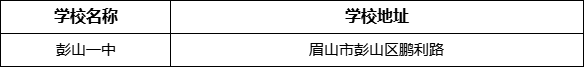 眉山市彭山一中學校地址在哪里？
