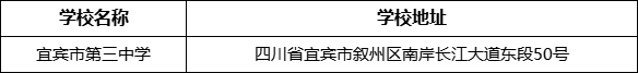 宜賓市第三中學(xué)學(xué)校地址在哪里？