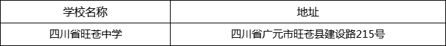 廣元市四川省旺蒼中學(xué)地址在哪里？