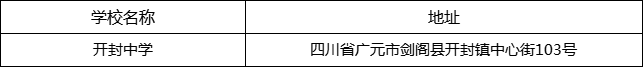 廣元市開(kāi)封中學(xué)地址在哪里？
