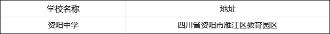 資陽市資陽中學(xué)地址在哪里？