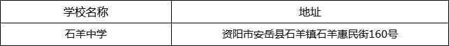 資陽市石羊中學(xué)地址在哪里？